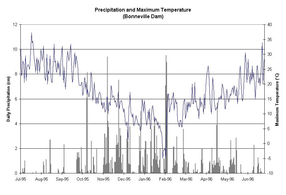 95--96_Climate.gif (24469 bytes)